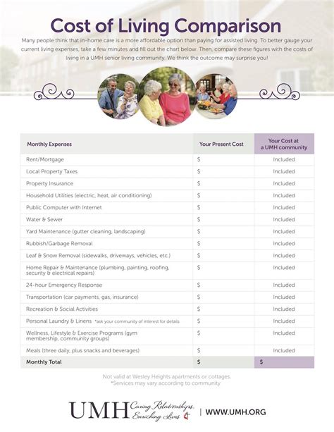 assisted living cost comparison worksheet