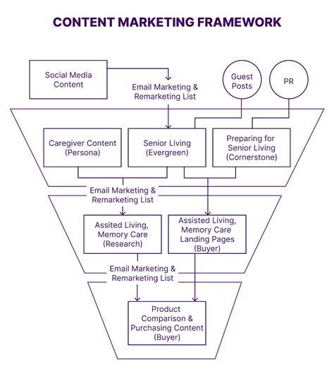 assisted living marketing plan pdf