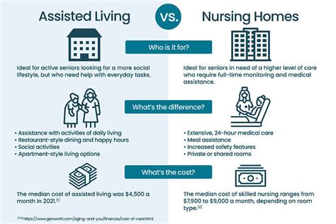 assisted living vs nursing home dead-samurai.com