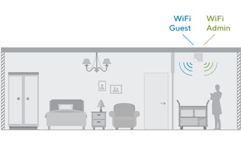 wi-fi solutions for assisted living